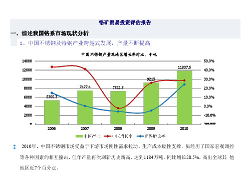 铬矿贸易可行性报告