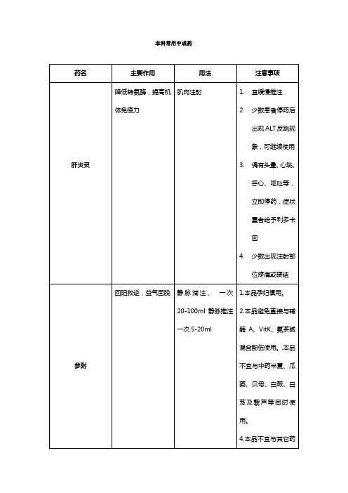 补液室常用中成药