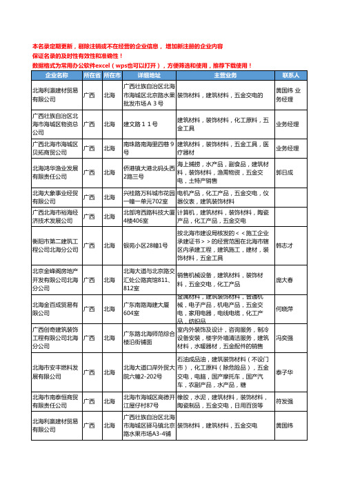 2020新版广西省北海建筑装饰五金工商企业公司名录名单黄页大全36家