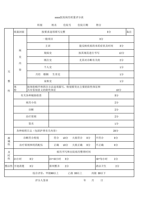 病历质量评分表