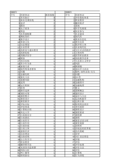 【国家社会科学基金】_理念与方法_基金支持热词逐年推荐_【万方软件创新助手】_20140805