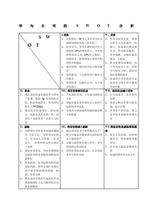 华为的SWOT分析