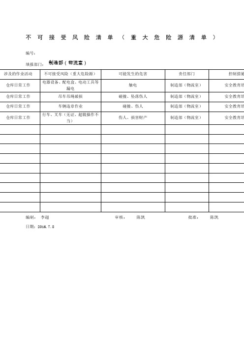 不可接受风险清单重大危险源清单