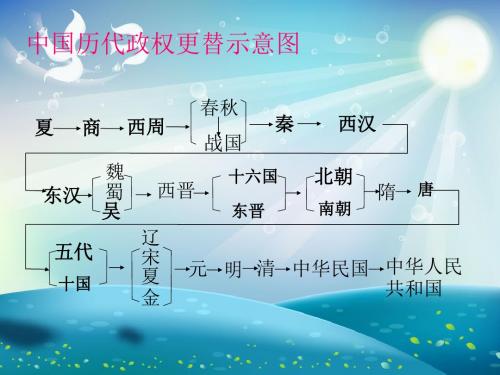 中国历代政权更替示意图 (3)课件