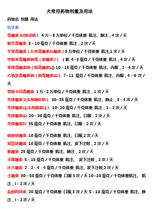 犬常用药物剂量及用法03322