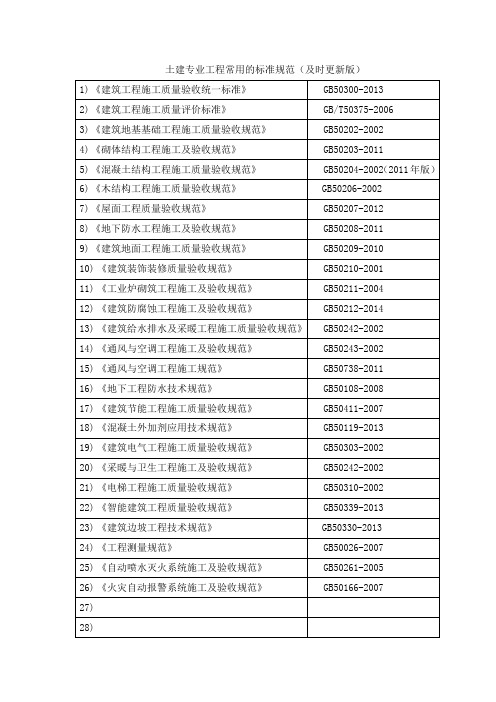 土建专业工程常用的标准规范
