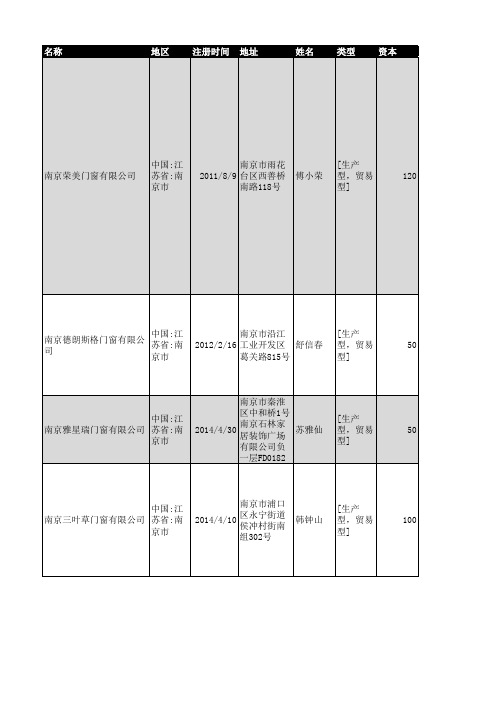 2018年南京市门窗行业企业名录571家