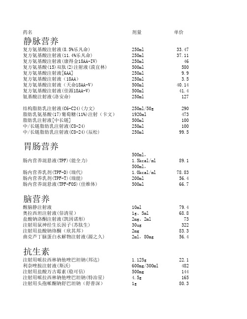 脑外ICU科室常用药物