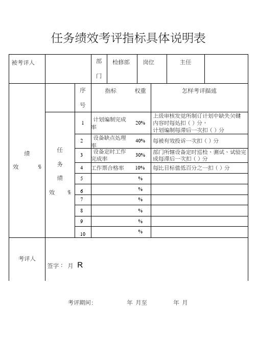 任务绩效考核指标详细说明表模板