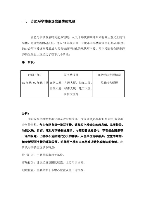 写字楼客群分析