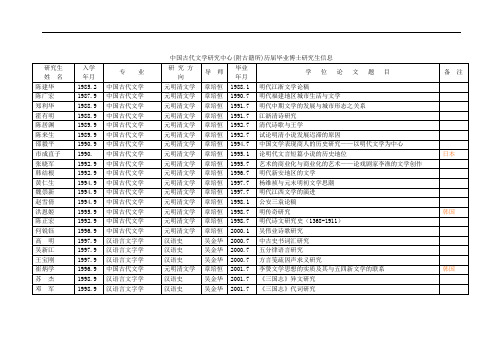 中国古代文学研究中心(附古籍所)历届毕业博士研究生信息