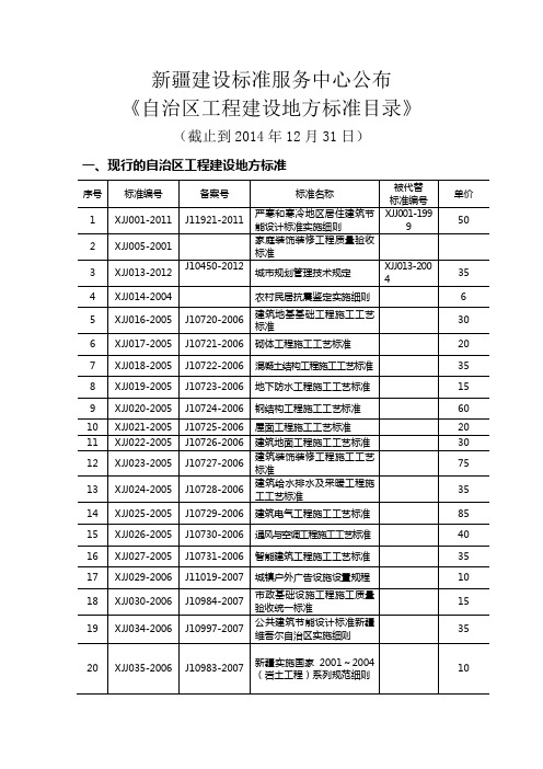 新疆建设标准服务中心公布《自治区工程建设地方标准目录》
