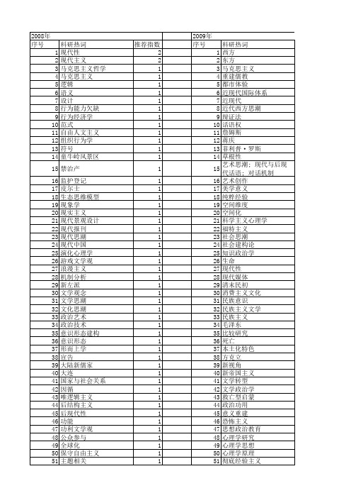 【国家社会科学基金】_现代思潮_基金支持热词逐年推荐_【万方软件创新助手】_20140805