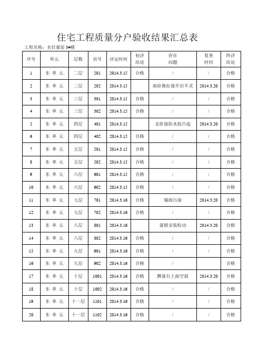 住宅工程质量分户验收结果汇总表