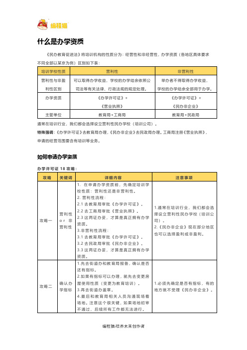 证照办理-社会力量办学流程
