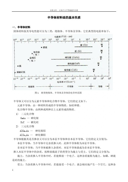 半导体材料硅基本性质