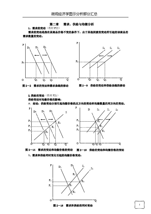 微观经济学图示分析部分汇总