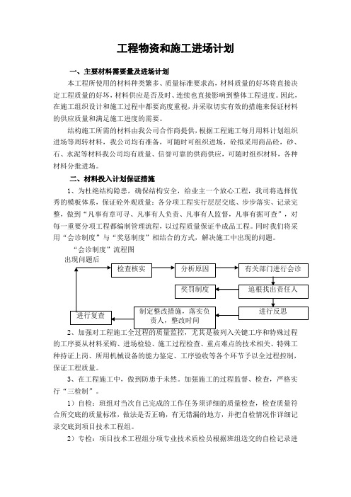 工程材料的进场计划