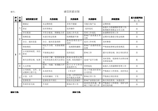 GBT31950：2015诚信管理体系诚信因素识别表
