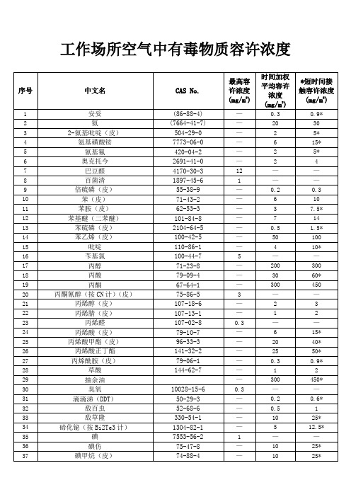 工作场所空气中有毒物质容许浓度