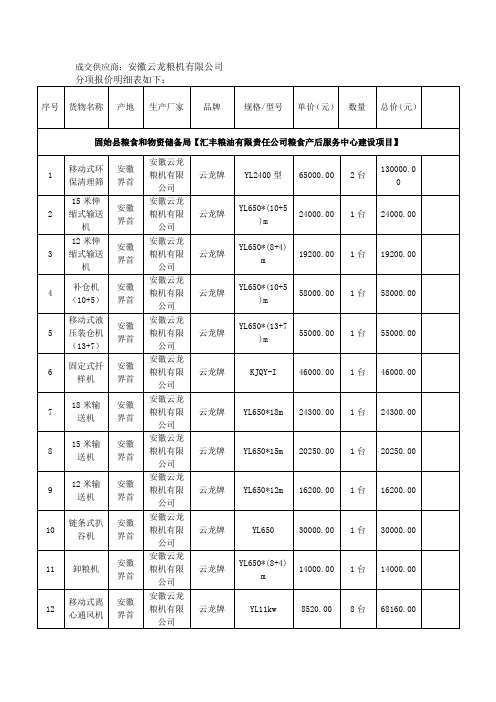 成交供应商安徽云龙粮机有限公司