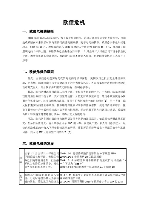 欧债危机