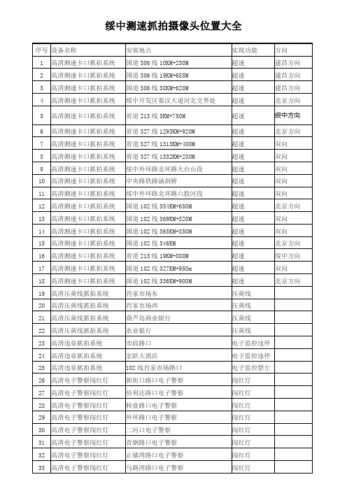 绥中测速抓拍摄像头位置大全