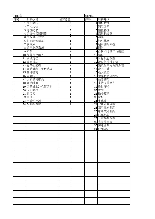 【国家自然科学基金】_测距函数_基金支持热词逐年推荐_【万方软件创新助手】_20140802