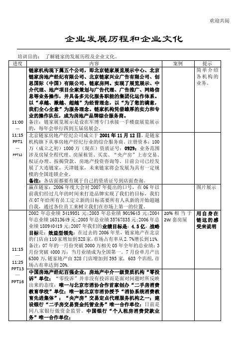 企业发展历程和企业文化1.0
