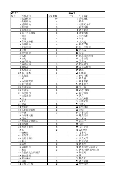【国家自然科学基金】_大小结构_基金支持热词逐年推荐_【万方软件创新助手】_20140730