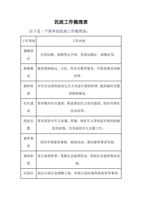 民政工作梳理表