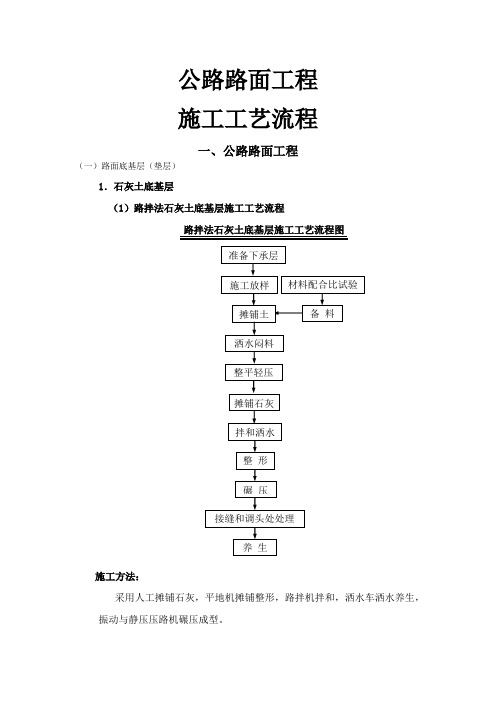 公路路面工程施工工艺流程