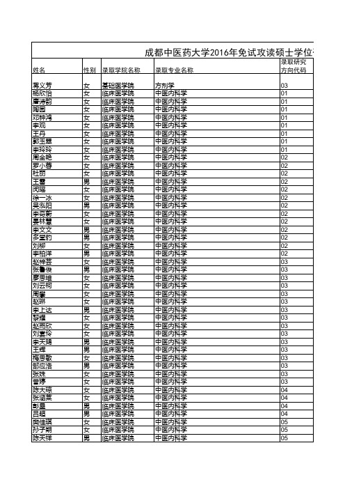 成都中医药大学2016年推免生拟录取名单xls