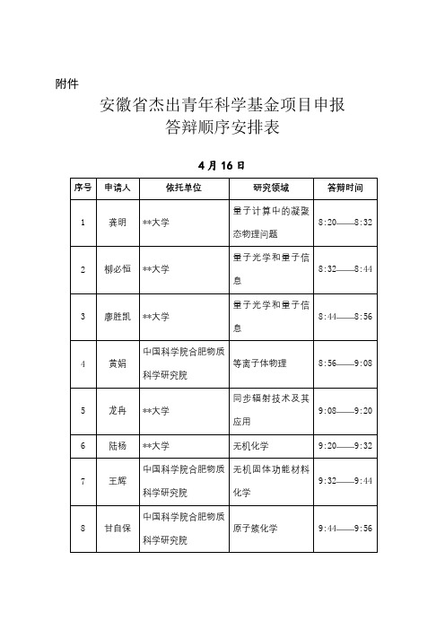安徽省杰出青年科学基金项目申报答辩顺序安排表【模板】