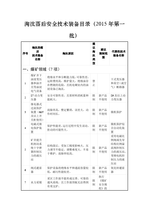 淘汰落后设备2015