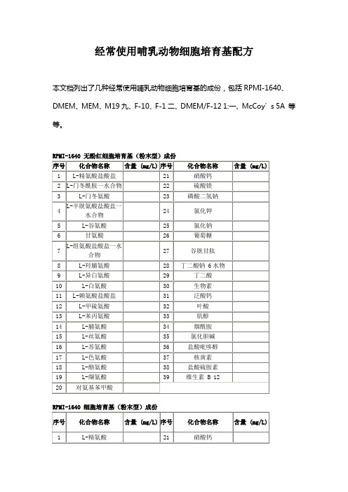 经常使用哺乳动物细胞培育基配方