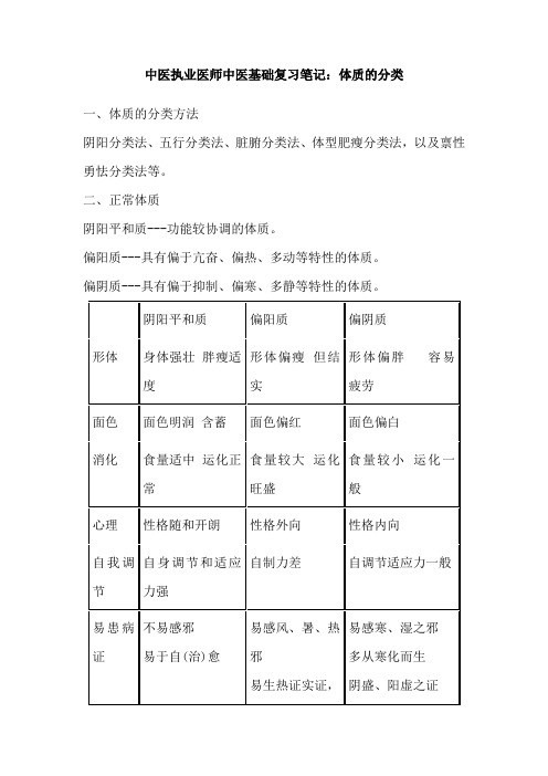 中医执业医师中医基础复习笔记：体质的分类