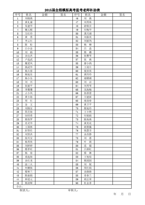 2015届全程模拟高考补助表
