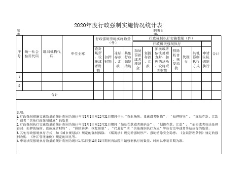 行政强制实施情况统计表