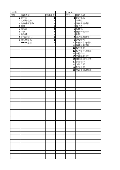 【江苏省自然科学基金】_驱动特性_期刊发文热词逐年推荐_20140814