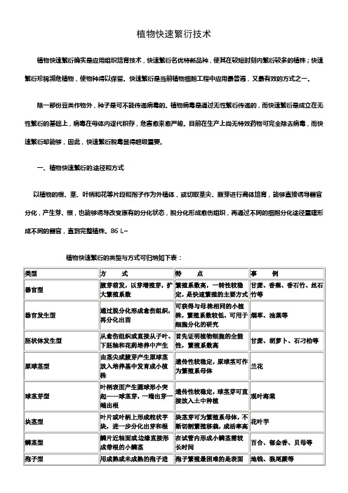 中图版生物选修1第一节植物快速繁衍技术(素材)word教案