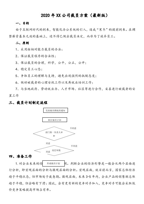 2020年XX公司裁员方案(最新版)