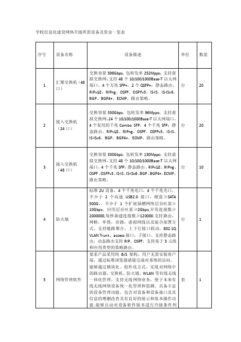 学校信息化建设网络升级所需设备及资金一览表