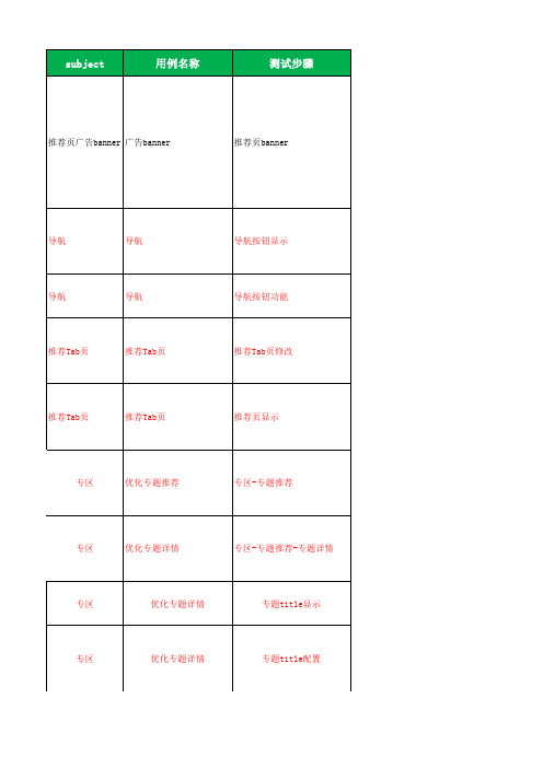 产品测试用例通用模板