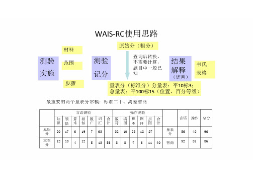 心理测量量表汇总