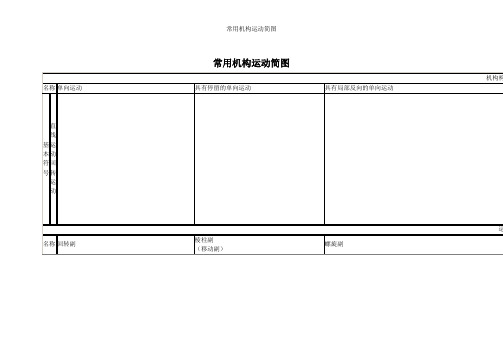 常用机构运动简图