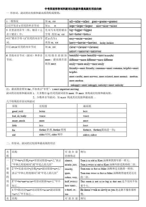 中考英语形容词和副词比较级和最高级的用法归纳