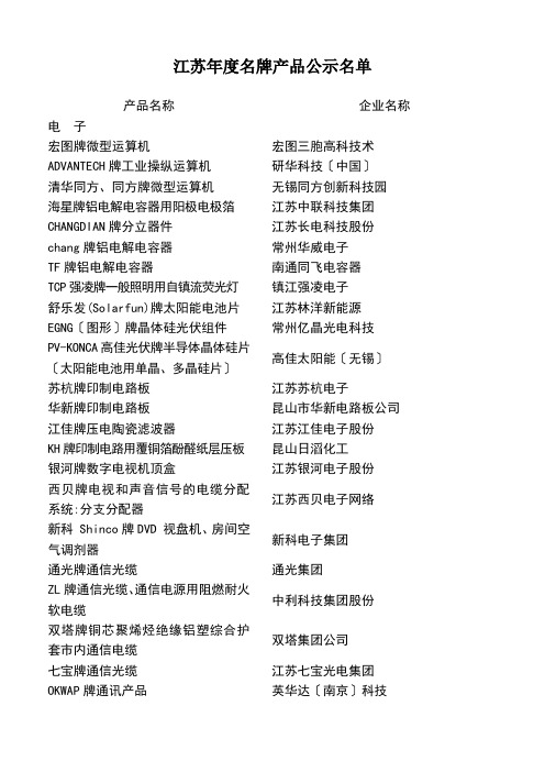 江苏年度名牌产品公示名单