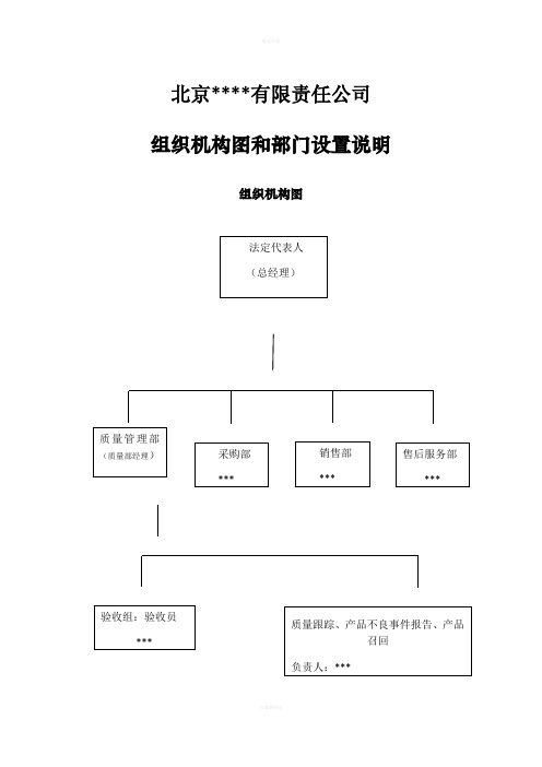 药店组织机构图和部门设置说明