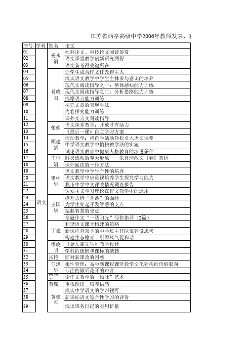 Sheet1ABCDE1江苏省西亭高级中学2006年教师发表、获奖论文